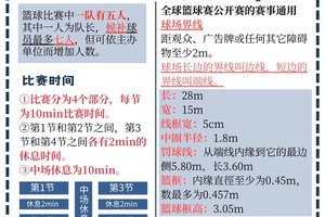  如何通过团队合作提升篮球位置配合的策略